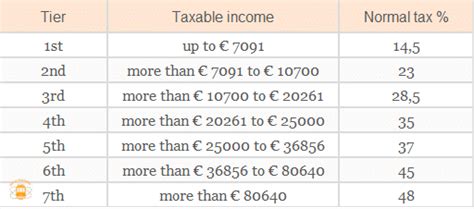 income tax calculator portugal|Portugal Salary Tax Calculator